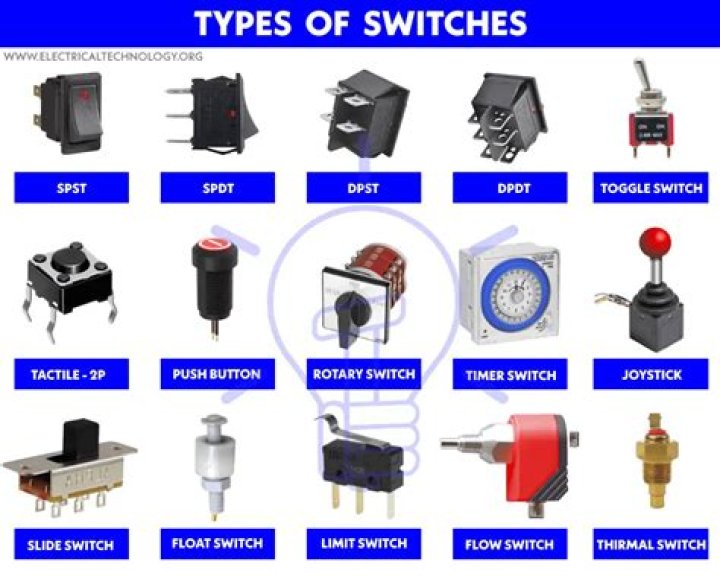 How many types of switches are there