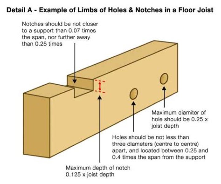 How much can you notch a floor joist