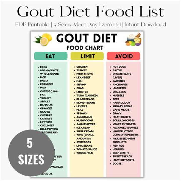 How much chicken can I eat with gout