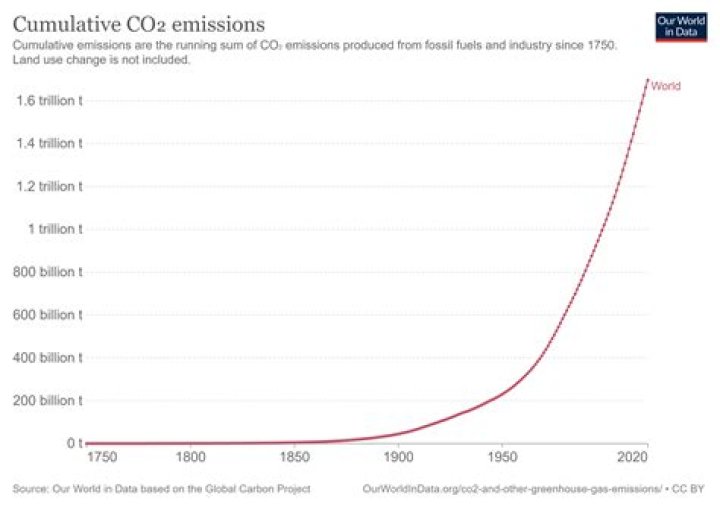 How much co2 is released by carbonated drinks