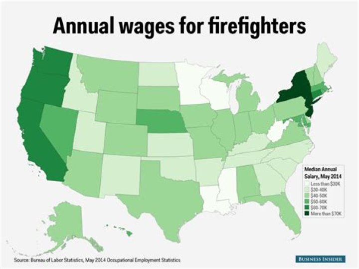 How much do Philly firefighters make