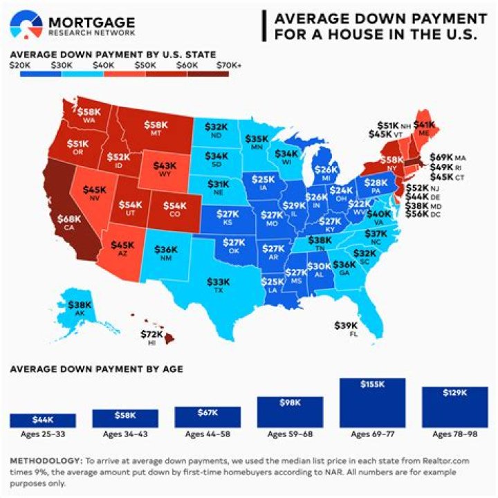 How much do you have to put down on a house in Georgia