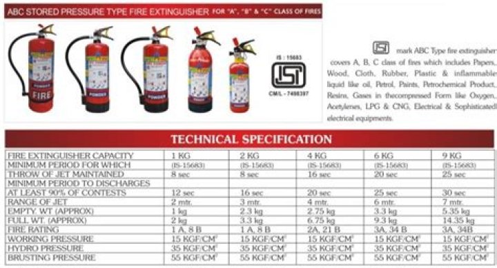 How much does a 20lb fire extinguisher weigh