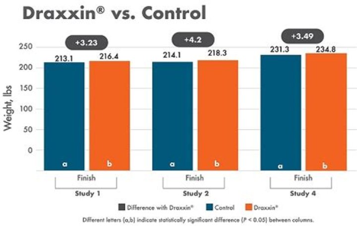 How much does Draxxin cost