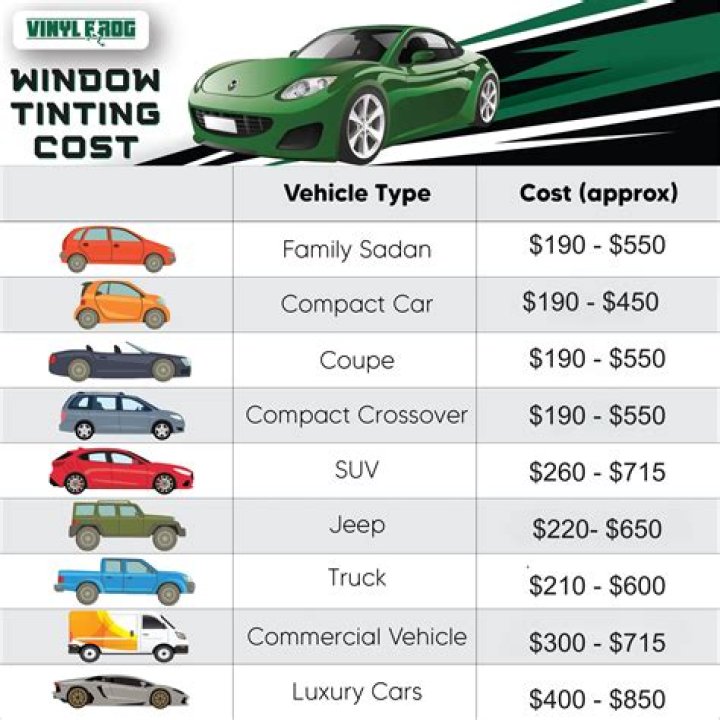 How much does window tinting on a car cost