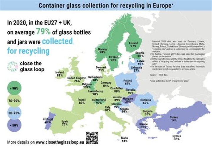 How much glass is actually recycled
