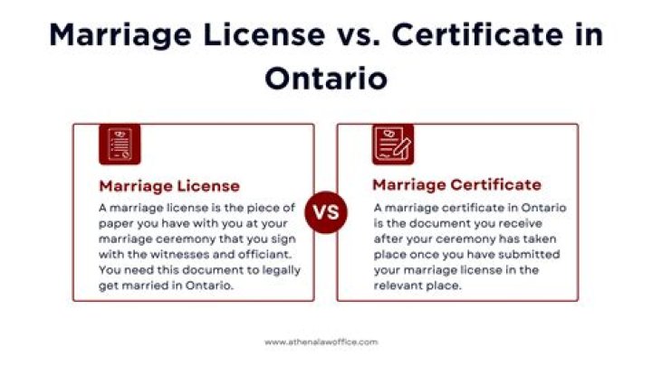 How much is a marriage Licence in Ontario