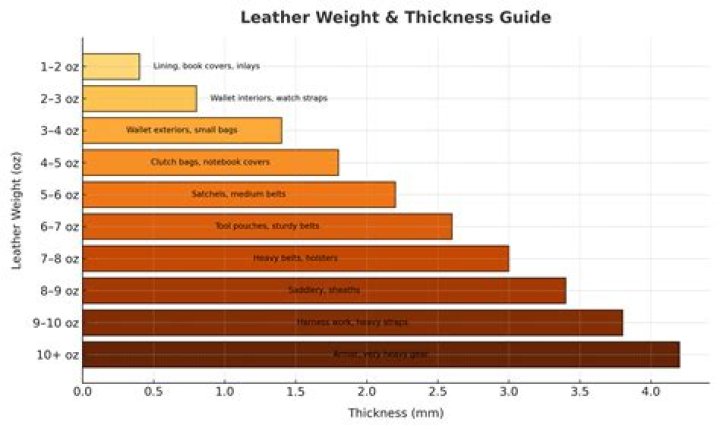 How much is a piece of leather