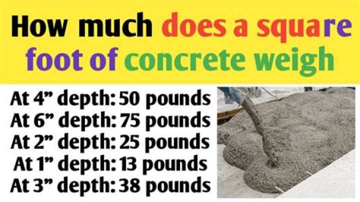 How much is concrete a sq foot