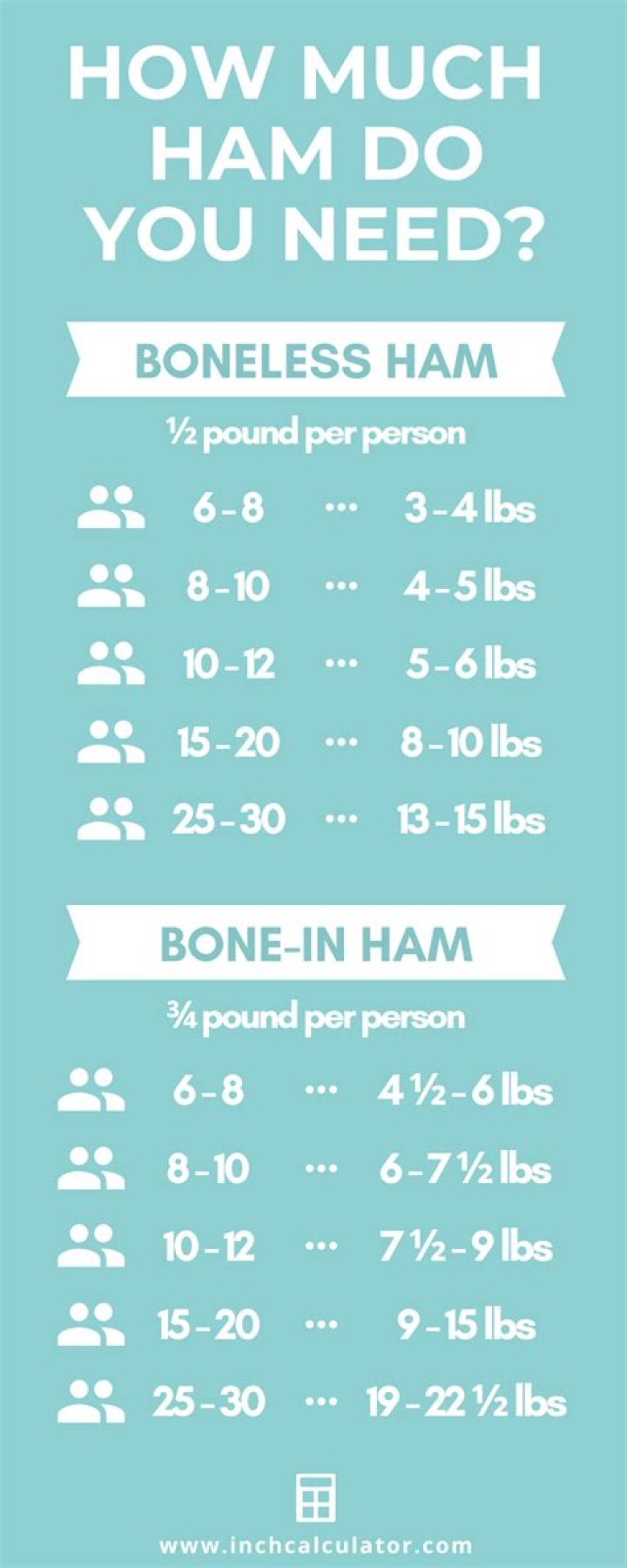 How much is Dearborn ham per pound