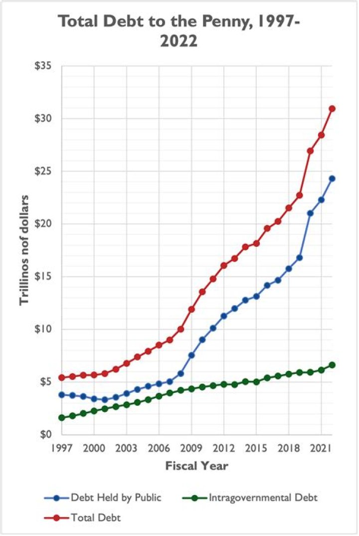 How much is the interest on the national debt per day