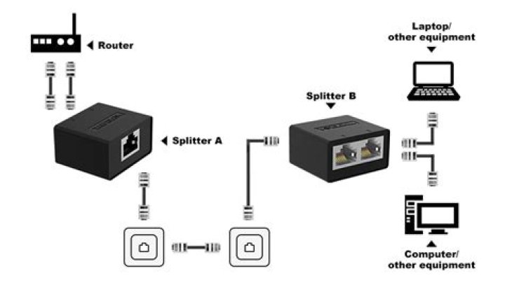 How much signal is lost with a splitter