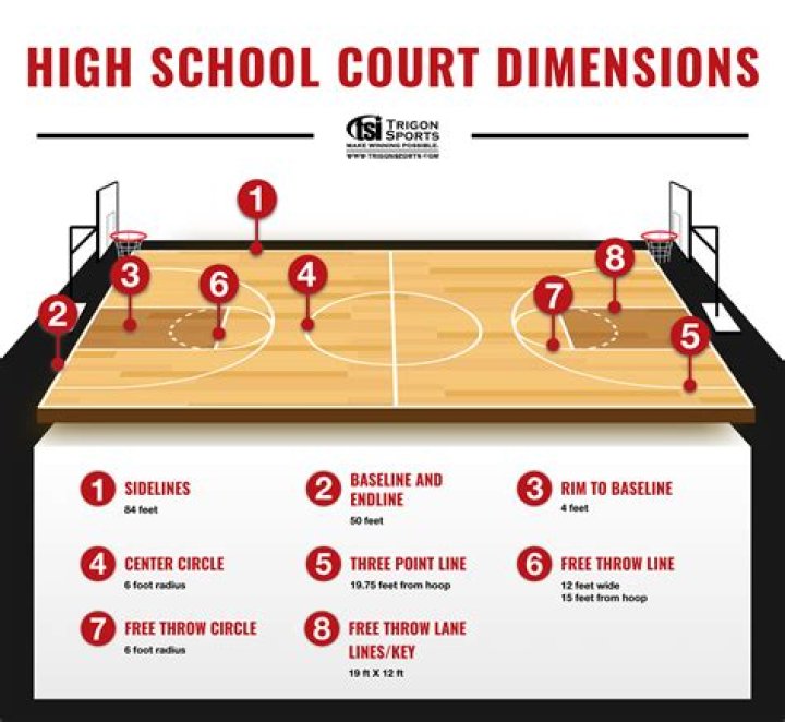 How much square feet do you need for a basketball court