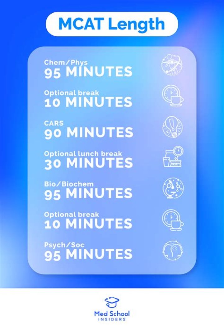 How much time do you have per section on the MCAT