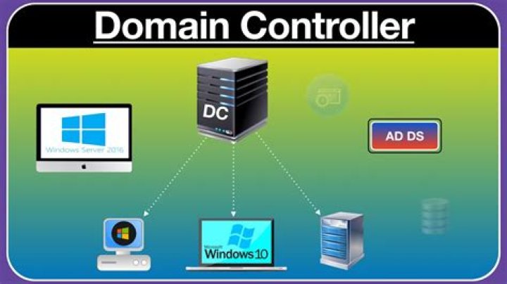 How often do domain controllers replicate