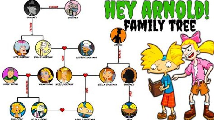 How old is Arnold shortman