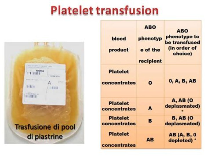 How platelets are transfused