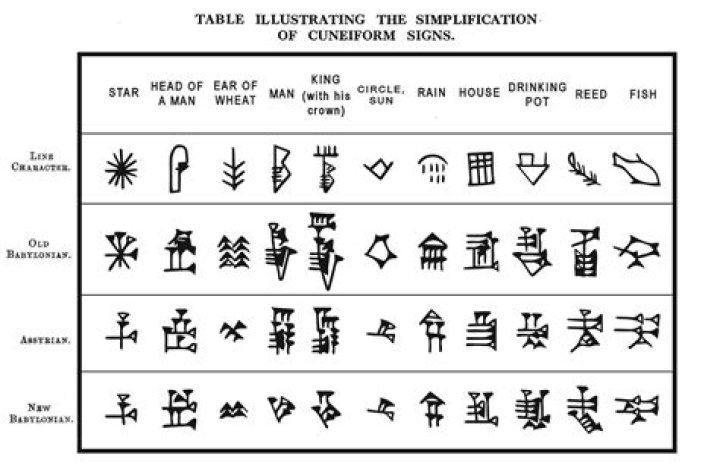 How was cuneiform written