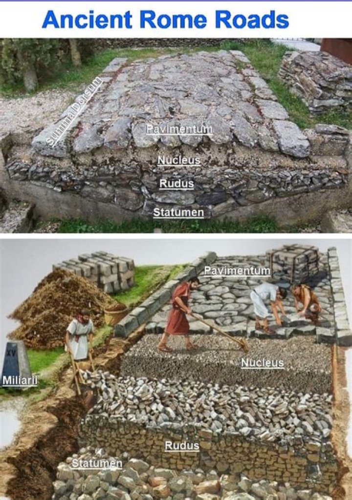 How were Roman roads paved
