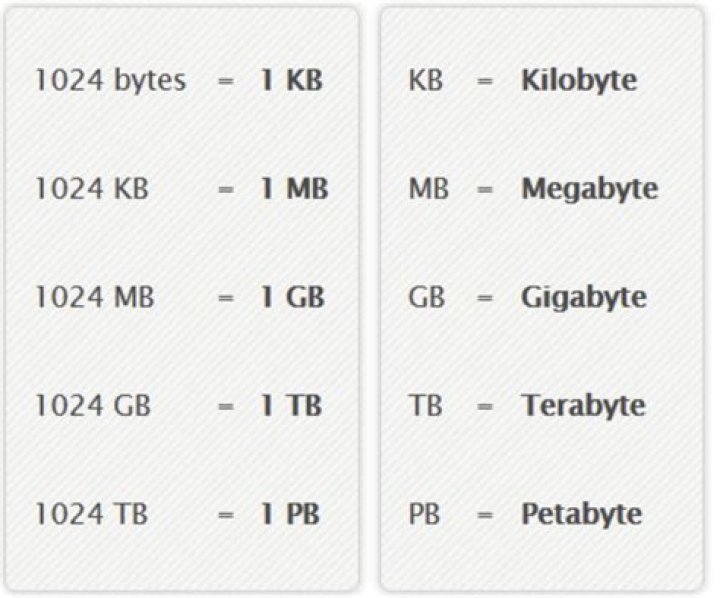 Is 1 MB 1000 KB or 1024 KB