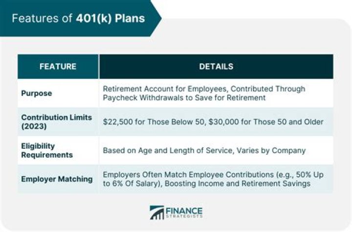Is 401k mutual funds