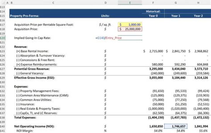 Is 8 percent cap rate good