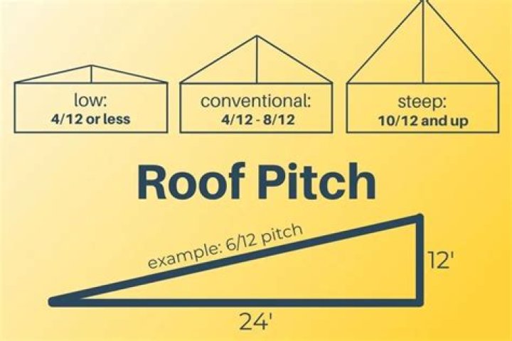 Is a 4/12 pitch roof steep