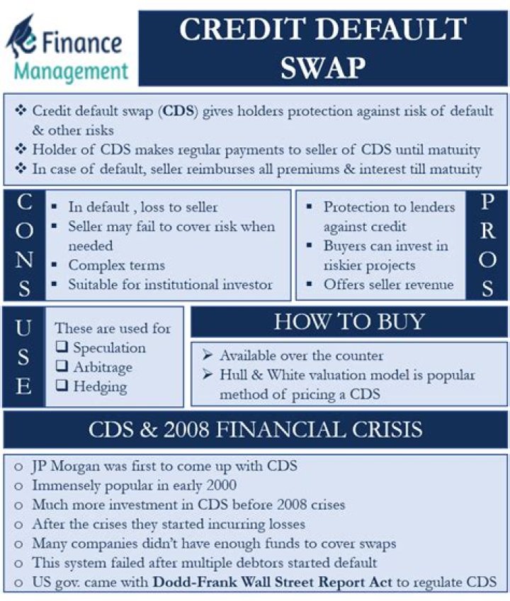 Is a credit default swap insurance