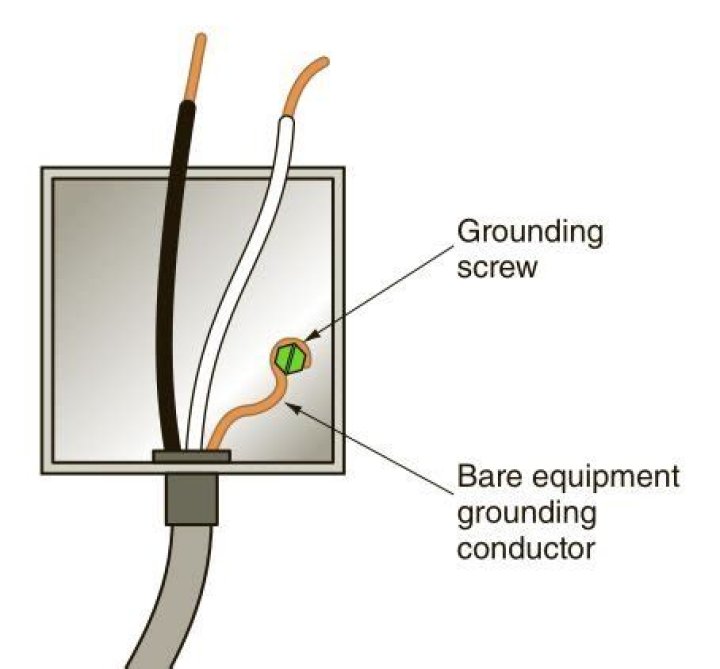 Is a ground wire necessary