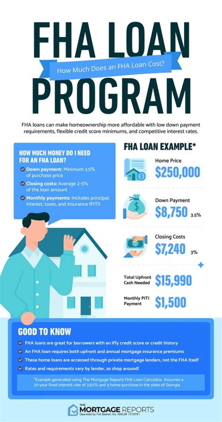 Is a HARP loan an FHA loan