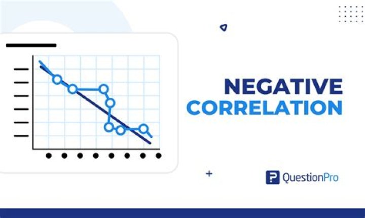 Is a negative correlation significant