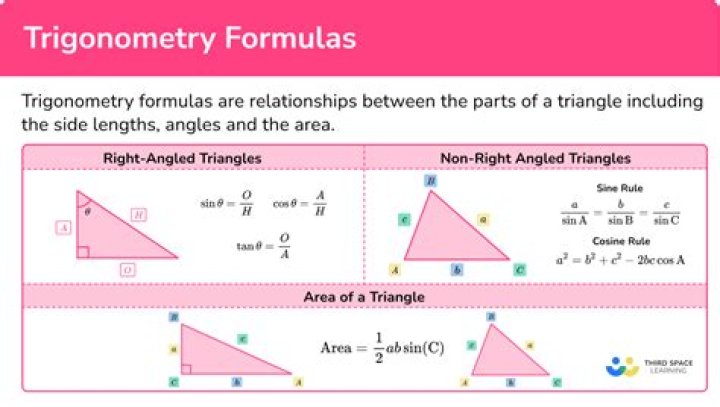 Is algebra a trigonometry