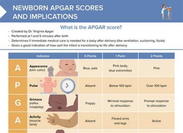 Is an Apgar score of 5 bad