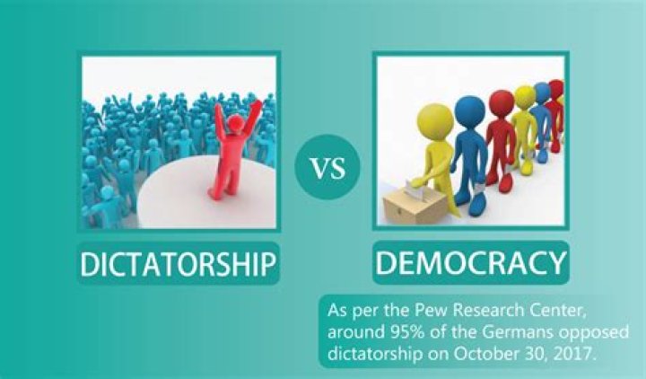 Is Argentina a democracy or dictatorship