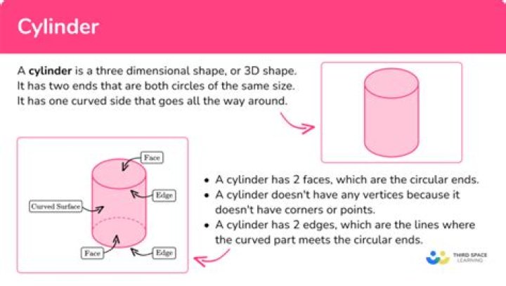 Is bottle a cylinder shape
