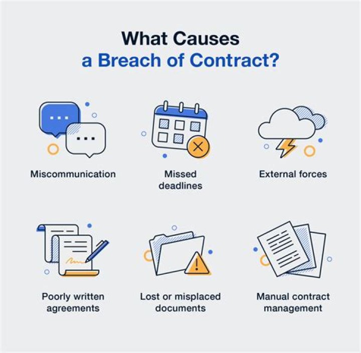 Is breach of contract a criminal Offence