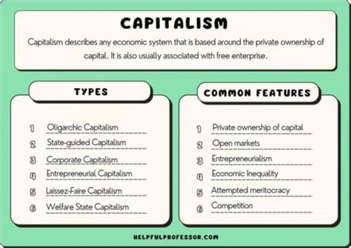 Is capitalism an adjective