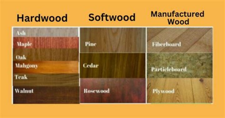 Is cedar wood hard or soft