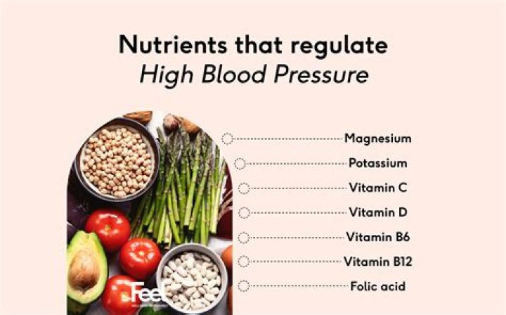 Is Chirata good for high blood pressure