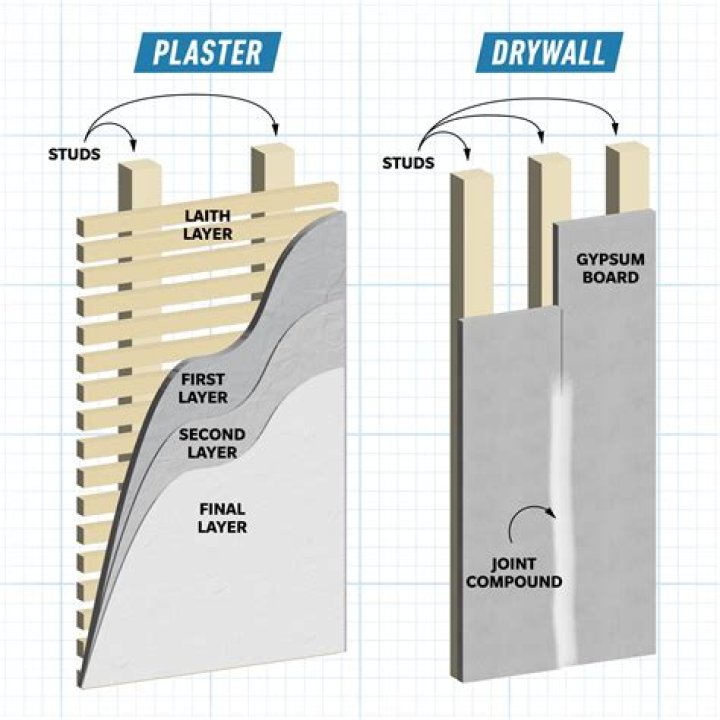 Is drywall same as plasterboard