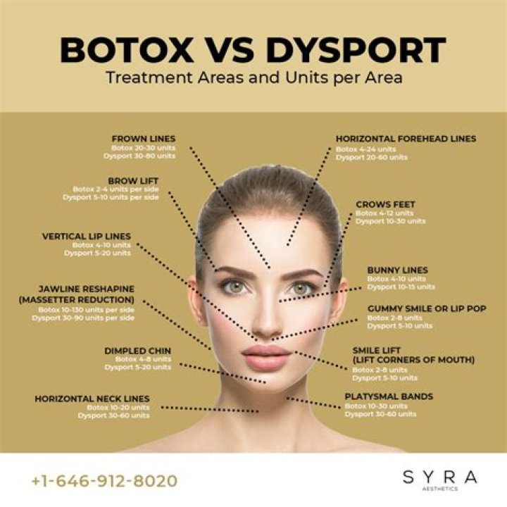 Is Dysport or Botox better