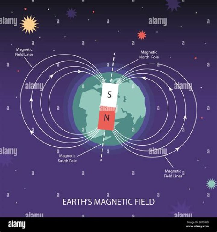 Is Earth a natural magnet