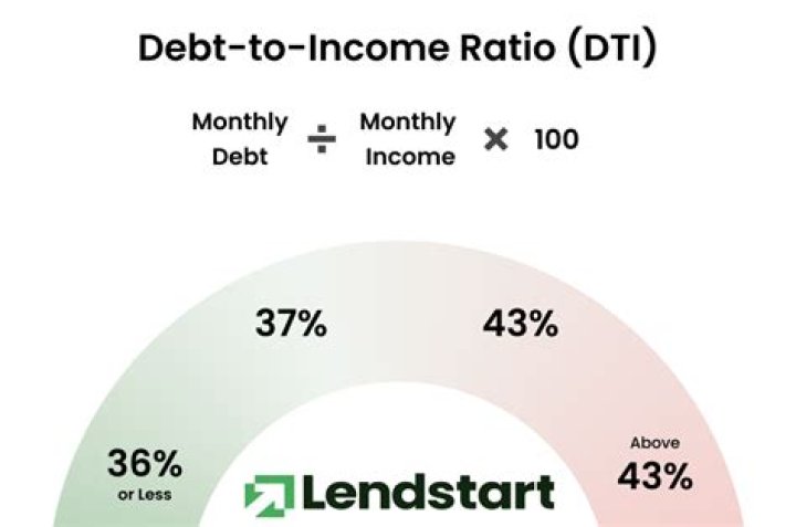 Is escrow included in debt to income ratio