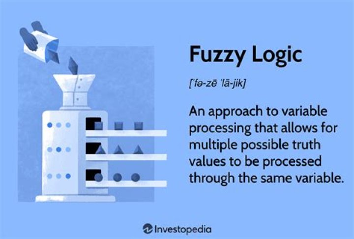 Is Fuzzy logic still used