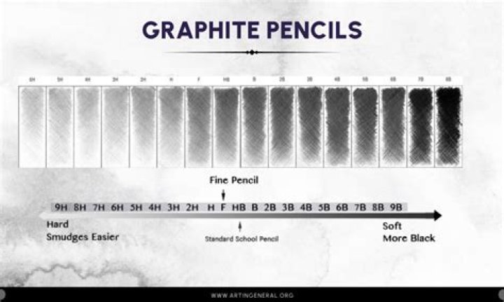 Is graphite black or brown