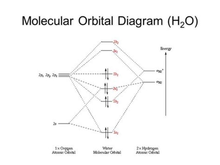 Is H2O molecular or atomic