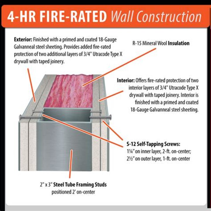 Is Hardibacker fire rated