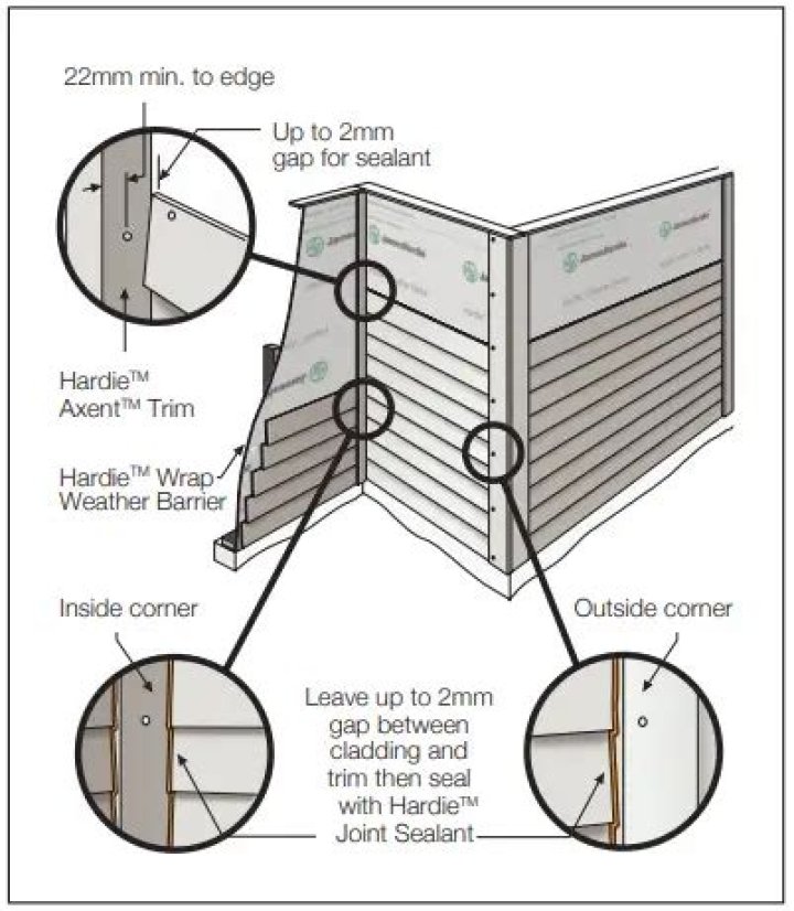 Is Hardie siding flammable