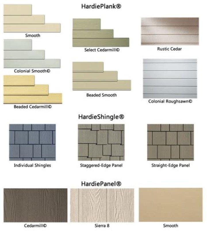Is hardiplank cheaper than brick