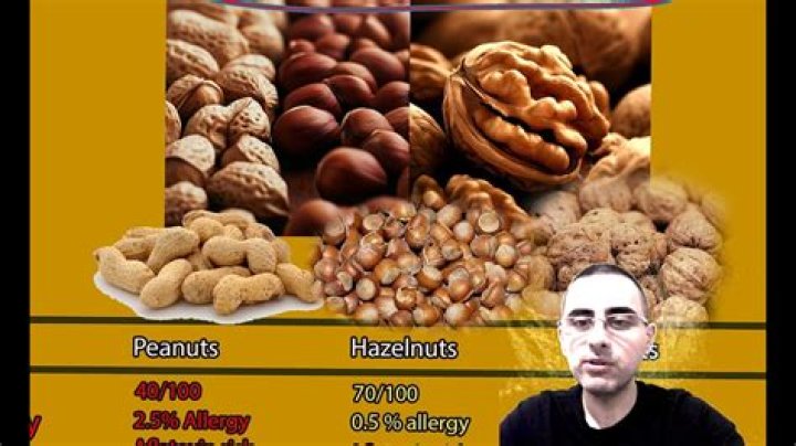 Is hazelnut and walnut same